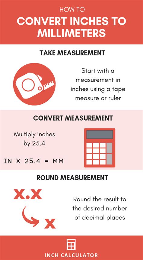 Inches To Mm Conversion Inches To Millimeters Inch Calculator Cm