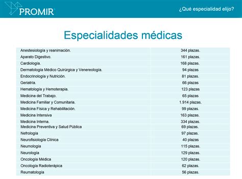 Tabela De Especialidades Médicas