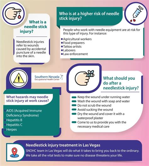 Needlestick Injury In Las Vegas Snohc