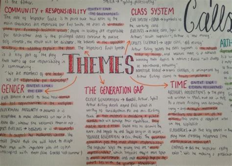 Pin By Rhianne Harper On Revision Ideas English Gcse Revision Inspector Calls Gcse English