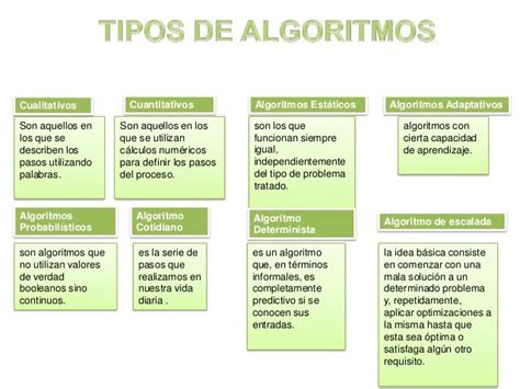 Algoritmo Tipos Thetanmapa