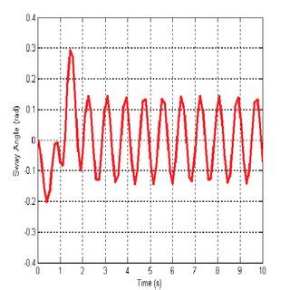 Open loop response and closed loop pole/zeros. Conversion of the CNF formula ) ( ) ( ) ( z y z y x z y x