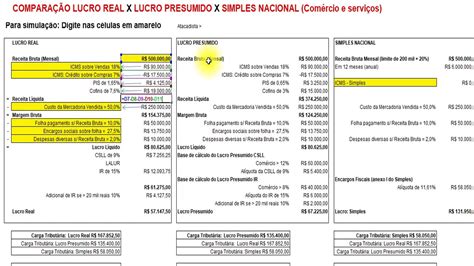 Lucro Real Comparativo Lucro Real X Presumido X Simples Nacional