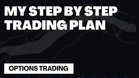 Options Trading For A Living Full Trading Plan W Backtest