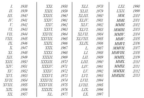 How To Write Years In Roman Numerals Years In Roman Number