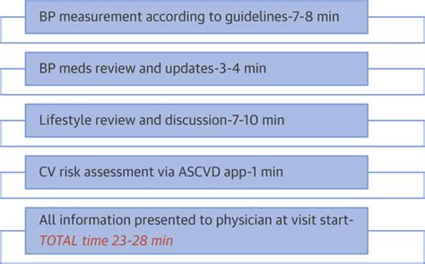Accaha Versus Escesh On Hypertension Guidelines Jacc Guideline