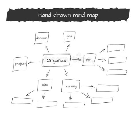 Hand Drawn Vector Illustration Of Mind Map Stock Vector Illustration Of Organize Handdrawn