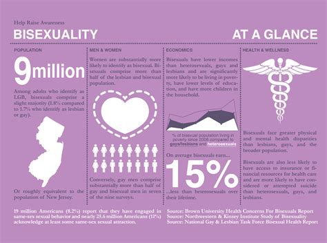 Its Bisexual Health Awareness Month Lets Talk About It