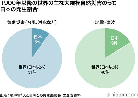 4:57 日本の地震 earthquake in japan 289 804 просмотра. 台風で川の氾濫相次ぐ。災害大国の日本で公共事業を削り ...