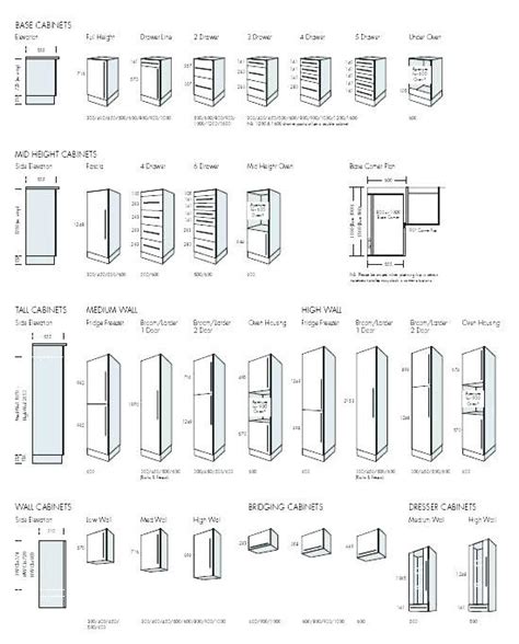 Image result for standard kitchen cabinet sizes chart 1228 in 2019. Standard Kitchen Cabinet Dimension Standard Cabinet Sizes ...