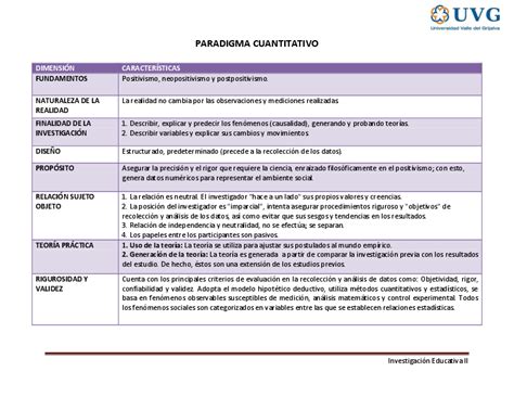 Doc Análisis De Los Paradigmas Cuantitativo Cualitativo Y