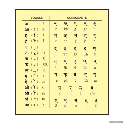 Hindi Alphabet Chart Printable