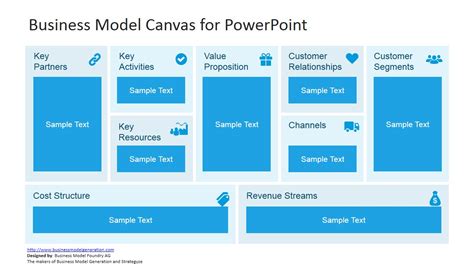 Editable Business Model Canvas For Powerpoint Slidemodel