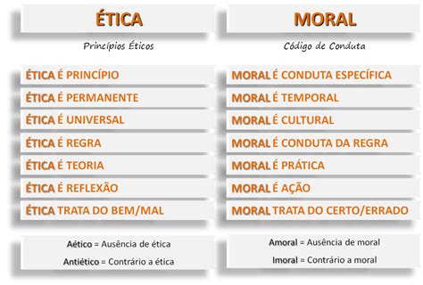 Ética E Moral Entenda As Diferenças Entre Esses Conceitos