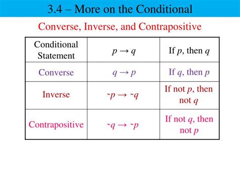 10 Converse Inverse Contrapositive Worksheet With Answers
