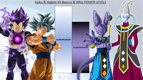 Goku And Vegeta Vs Beerus And Whis Power Levels Over The Years All Forms 2023 Dbs Sdbh Youtube