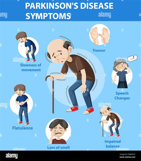 Infographie sur les symptômes de la maladie de Parkinson Image Vectorielle Stock Alamy