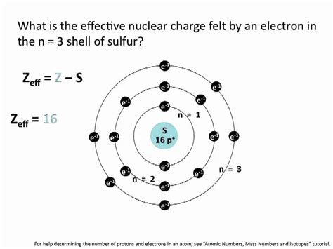 Effective Nuclear Charge Chemistry Tutorial Youtube