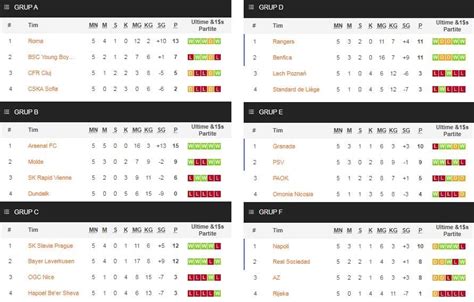 klasemen liga 1 eropa