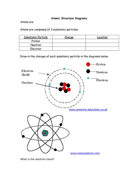 Https://tommynaija.com/worksheet/structure Of The Atom Worksheet