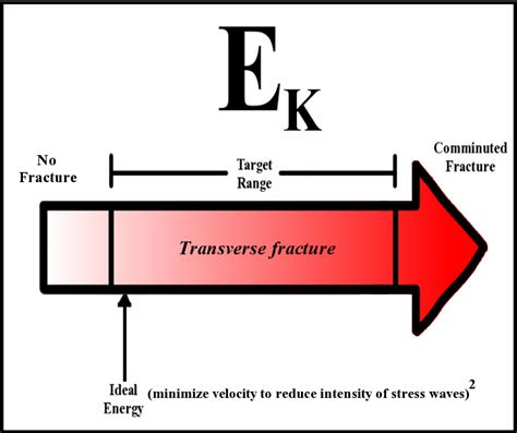 Is there potential energy in the 5 forms of energy? Kinetic Energy Illustration - Download Illustration 2020