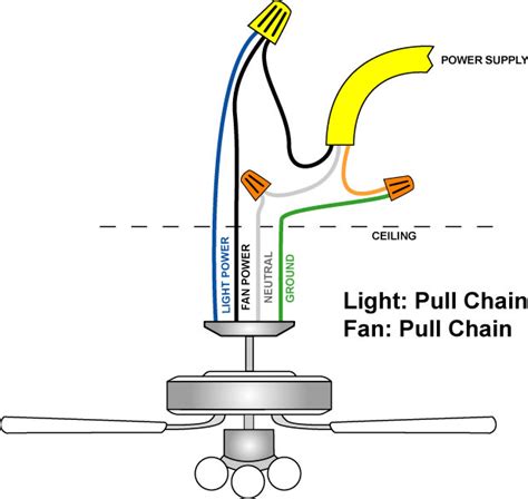 Push button light switch wiring diagram resume beautiful light. Stay Safe While Wiring ceiling fans | Warisan Lighting