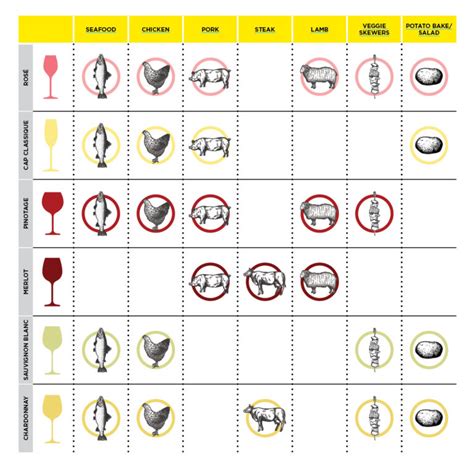 Infographic How To Pair Wine With Your Braai Woolworths Taste