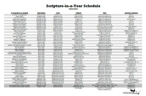 2022 2023 Bible Reading Schedule Homeschooling Torah