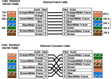 Straight through lan cables are the most common, and the pinout is the same if they are cat5e, cat6, or cat 7. sysadmin4solutions: Universal cat 5/cat 6 colour coding ...