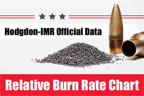 Burn Rate Chart For Rifle Powder