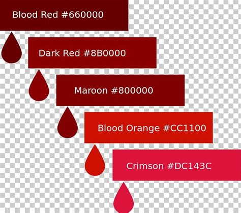 Color Chart Blood Color Scheme Red Png Clipart Additive Color Area