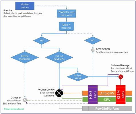 Sample Workflow Template