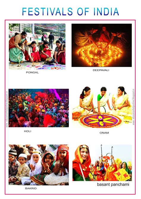 Festivals Of India Chart