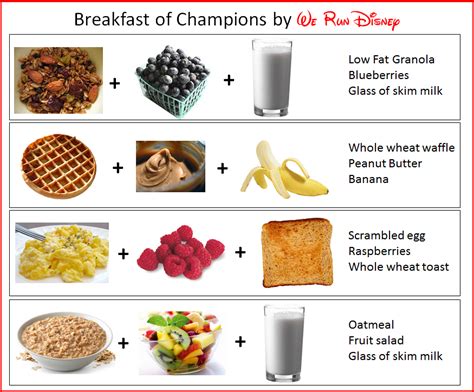 Pin On Healthy Breakfasts