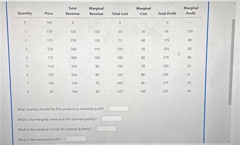 Solved What Quantity Should The Firm Produce To Maximize Chegg