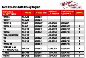 Ford Coolant Capacity Chart