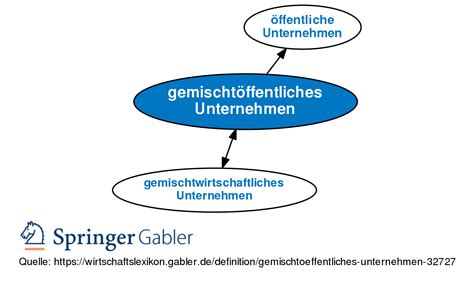 Gemischtöffentliches Unternehmen Definition Gabler Wirtschaftslexikon