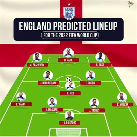 England Predicted Lineup For 2022 Fifa World Cup