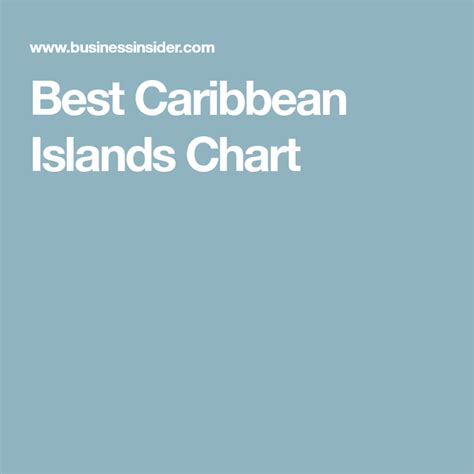 Best Caribbean Islands Chart Romantic Getaways Island Beach Travel