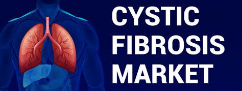 Cystic Fibrosis Market Size Growth Share Global Report 2027