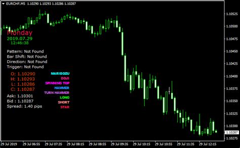 Volume profile indicator (also called market profile in some cases) is a handy tool for checking price action on a chart. FX Candlestick Patterns Signal Metatrader 4 Forex Indicator