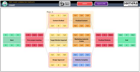 Pert Chart Excel Template Dynamic Pert Diagram Generator