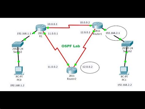 Ospf Packet Tracer Lab Configuration Between Routers Youtube