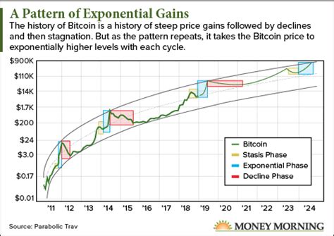 Bitcoin Chart Real Time