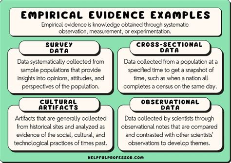 15 Empirical Evidence Examples 2024