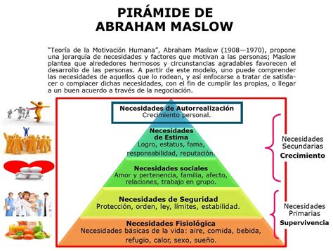 En Qué Nivel De La Pirámide De Maslow Te Encuentras La Página De Germán