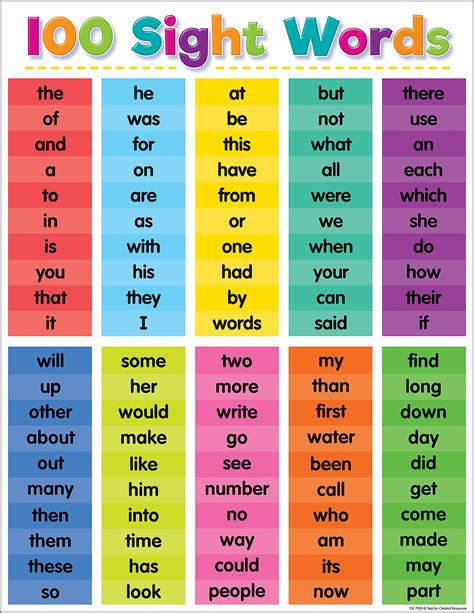 Colorful 100 Sight Words Chart Tcr7928 Teacher Created Resources