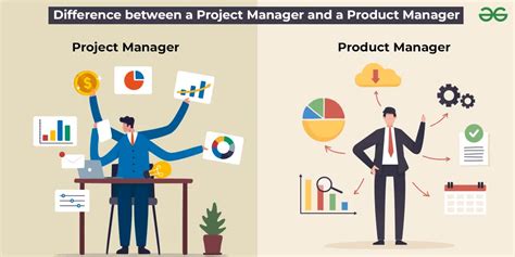 Difference Between A Project Manager And Product Manager Geeksforgeeks