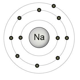 Sodium Chloride