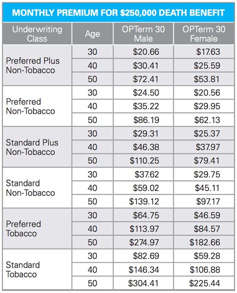 Low Cost Life Insurance Best Life Insurance For 50 Year Old